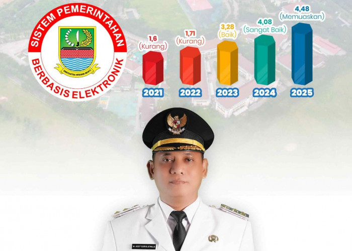 Kabupaten Bekasi Cetak Sejarah Transformasi Digital Pemerintahan