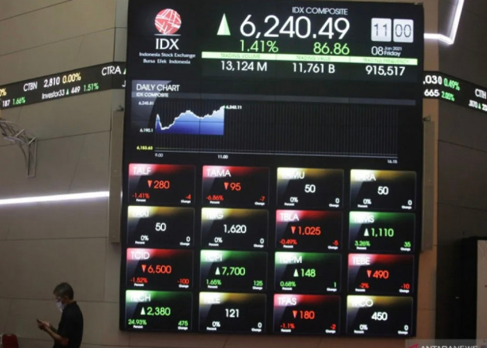 IHSG Cetak Rekor Tertinggi di Level 8.125,20