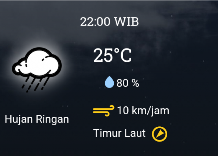 BMKG: Prakiraan Cuaca Selasa 17 Oktober 2023 di Karawang, Lihat Disini