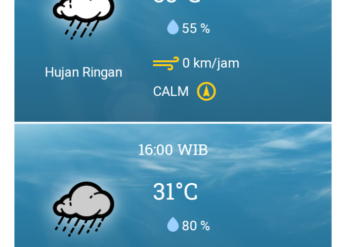 9 November 2023, BMKG: Prakiraan Cuaca Kamis Besok di Bekasi, Cek Sekarang