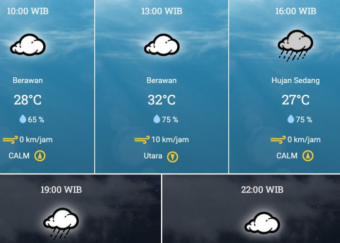 5 Desember 2023, BMKG: Prakiraan Cuaca Selasa Besok di Bekasi