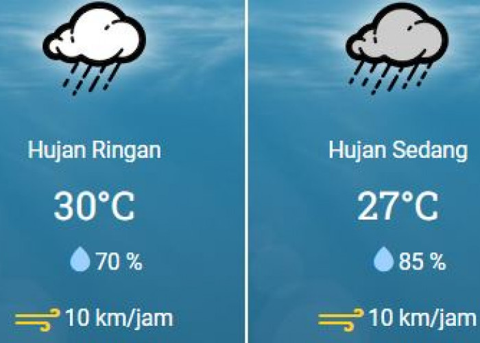 BMKG : Diperkirakan Karawang Ada Potensi Hujan Hari Ini