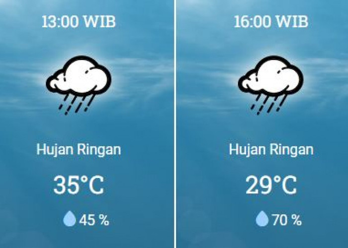 27 Oktober 2023, BMKG: Prakiraan Cuaca Jumat Besok di Bekasi, Cek Sekarang