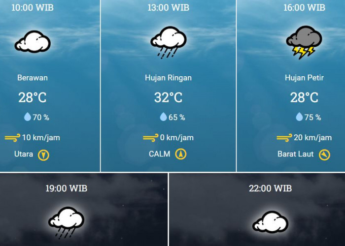 7 Desember 2023, BMKG: Prakiraan Cuaca Kamis Besok di Bekasi
