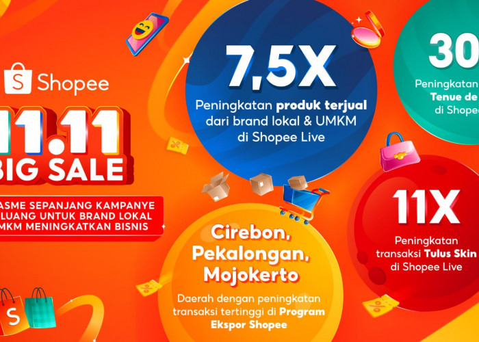 Shopee 11.11 Big Sale: Penjualan Brand Lokal dan UMKM Melonjak 7,5 Kali Lipat