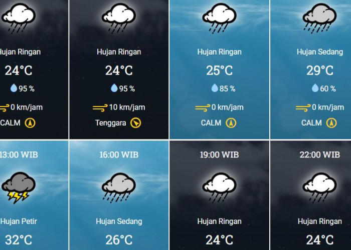 4 Desember 2023, BMKG: Prakiraan Cuaca Senin Besok di Bekasi, Hujan Ringan!
