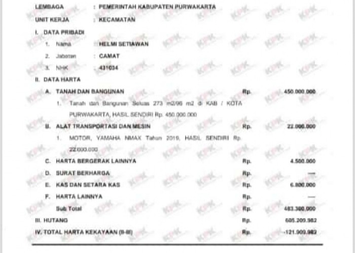 Helmi Setiawan, Kepala Dinas Perikanan Puwakarta, Laporkan Harta Rp605 Juta: Angka di LHKPN Picu Tanda Tanya