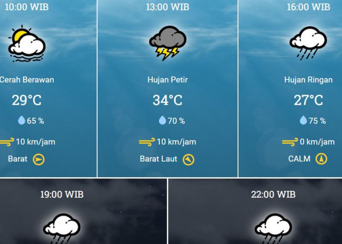 30 November 2023, BMKG: Prakiraan Cuaca Kamis Besok di Bekasi