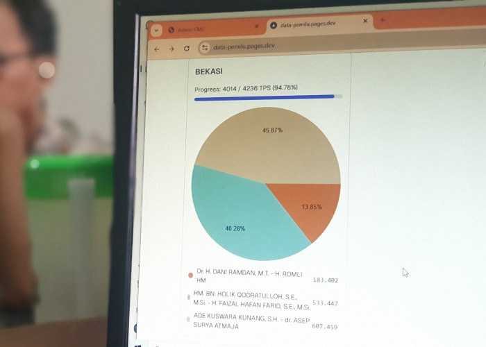 Hasil Quick Count, Dua Cabup Bekasi Saling Klaim Kemenangan Pilkada 2024