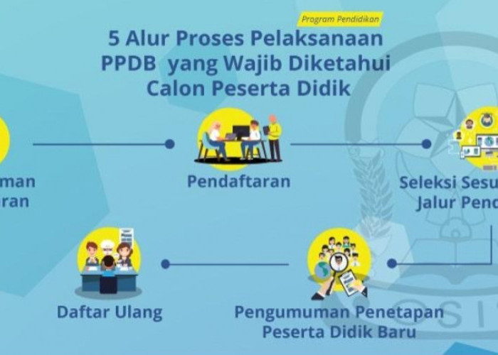 Pendidikan Jadi Sorotan, Dugaan Kejanggalan SPMB Kota Bekasi 2026 Tuai Perhatian Publik