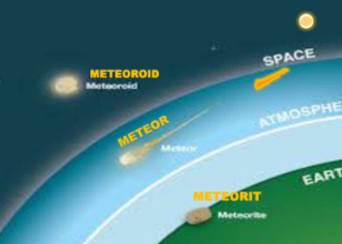 Intip Fakta Menarik Soal Meteoroid, Meteor, dan Meteorit