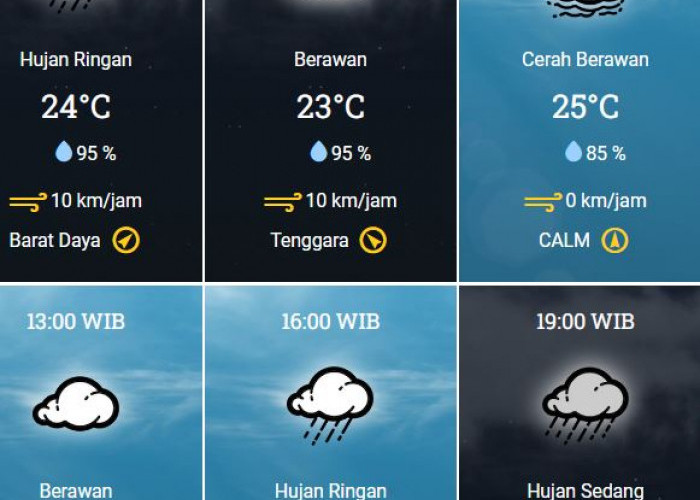 3 Desember 2023, BMKG: Prakiraan Cuaca Minggu Besok di Bekasi