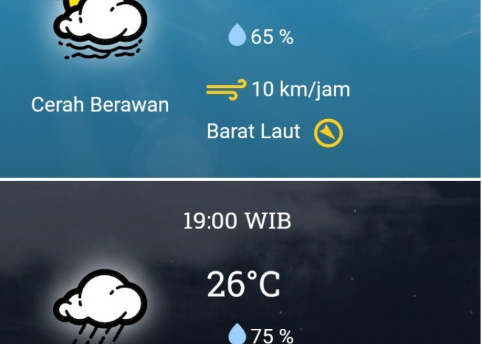 19 Desember 2023, BMKG: Prakiraan Cuaca Selasa Besok di Bekasi