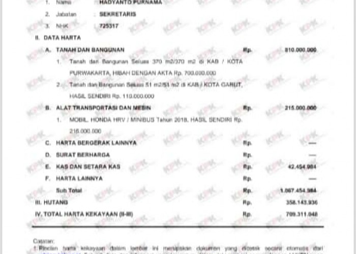 Hadyanto Purnama Kepala Dinas Pangan dan Pertanian  Laporkan Harta Rp709 Juta ke KPK, Publik Pertanyakan? 