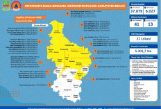 Banjir Besar Kubupaten Bekasi Sudah Rendam 41 Desa, 6 Ribu Lebih Warga Mengungsi