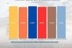 Berikut Serapan APBD 2025 DCKTR BEKASI
