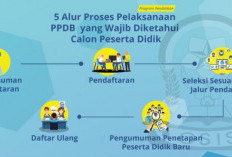 Pendidikan Jadi Sorotan, Dugaan Kejanggalan SPMB Kota Bekasi 2026 Tuai Perhatian Publik