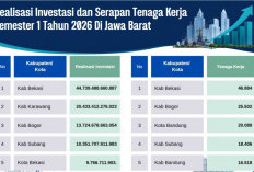 Kabupaten Bekasi Juara Investasi dan Penyerapan Tenaga Kerja Jawa Barat, Subang Geser Kota Bekasi