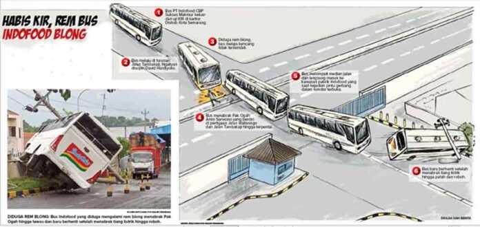 Rem Blong, Bus Indofood Tabrak Warga Hingga Tewas