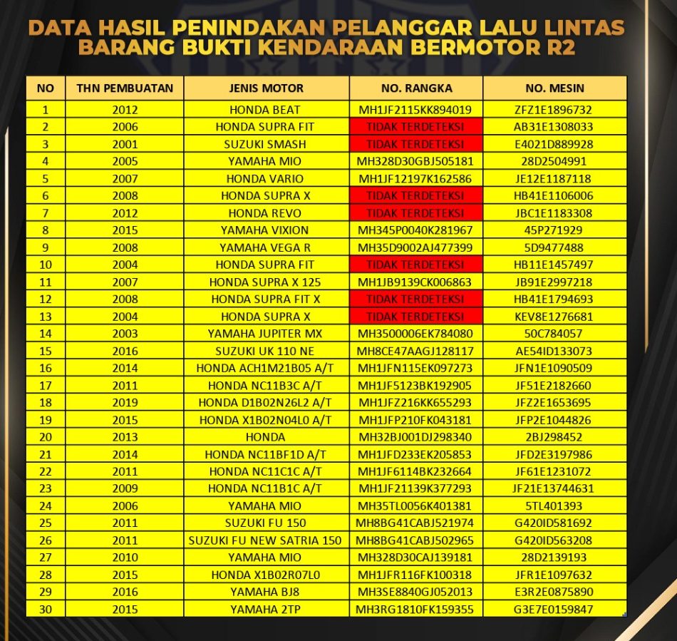 Ada 63 Sepeda Motor Hasil Kejahatan yang Diamankan Polisi,  yang Merasa Kehilangan Datang ke Polres Karawang